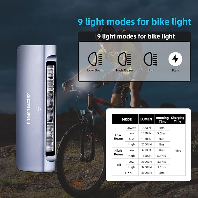 Super Bright Rechargeable Bike Light
