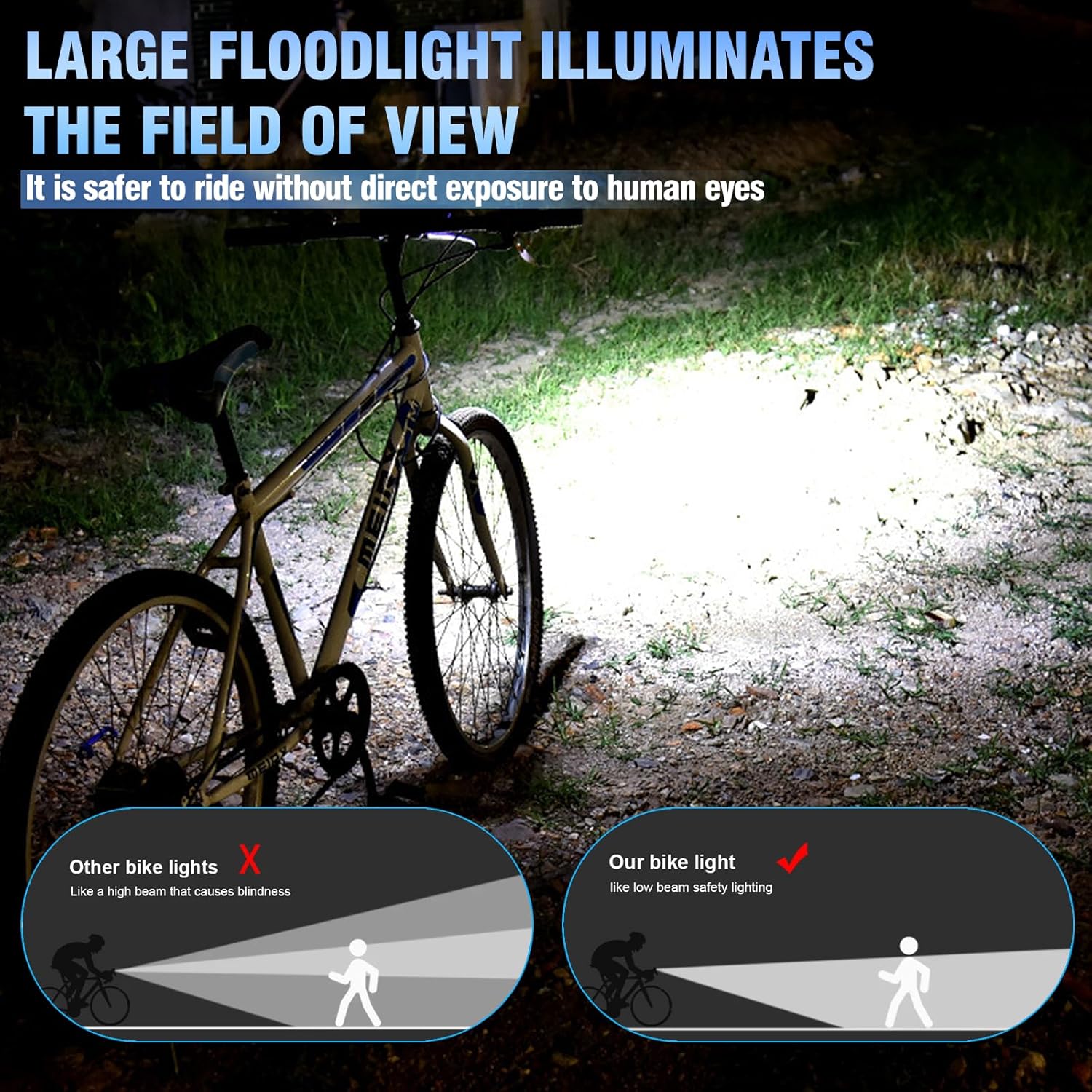ACRUNU 2600 Lumen USB Rechargeable Bike Light